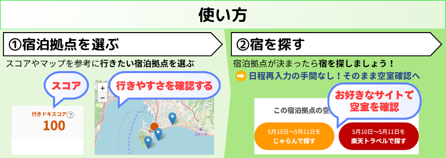 使い方