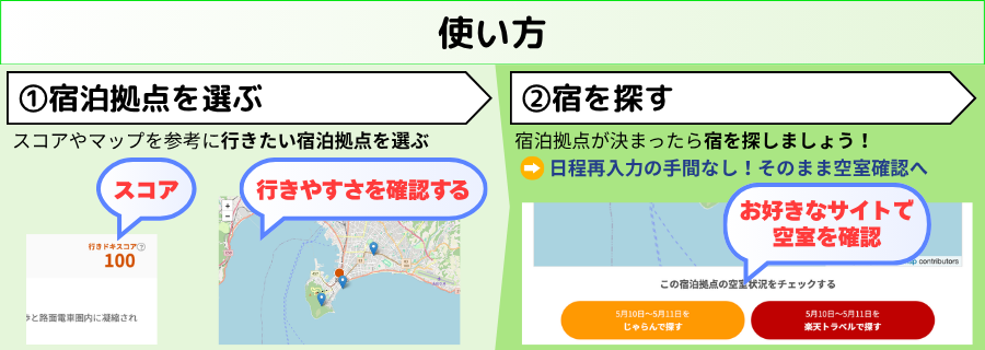 使い方
