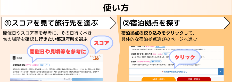 使い方